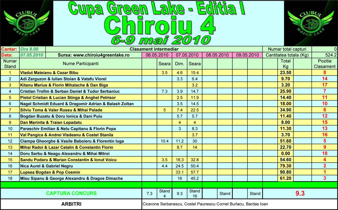 chiroiu 4 - clasament-gl-07-05-2010.jpg
